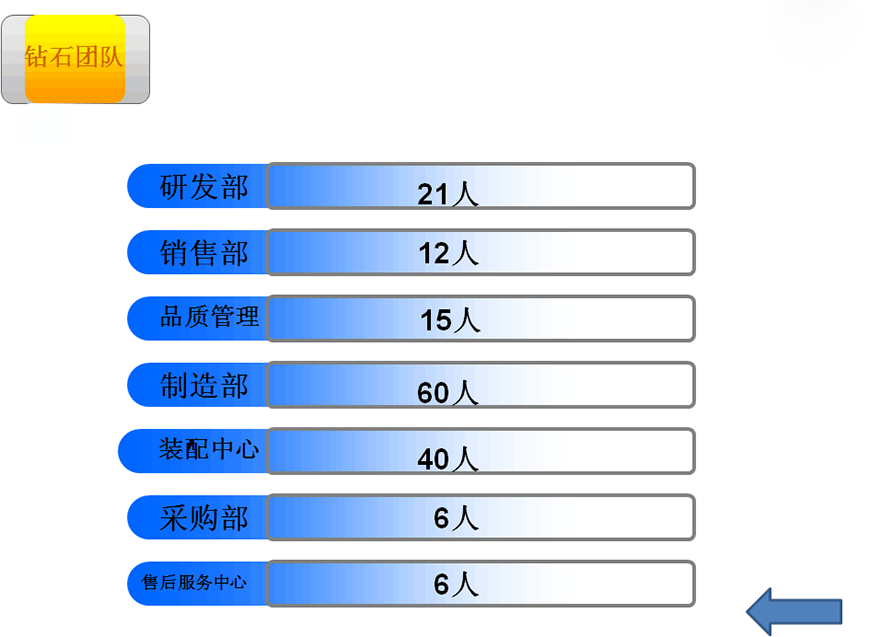 组织机构2